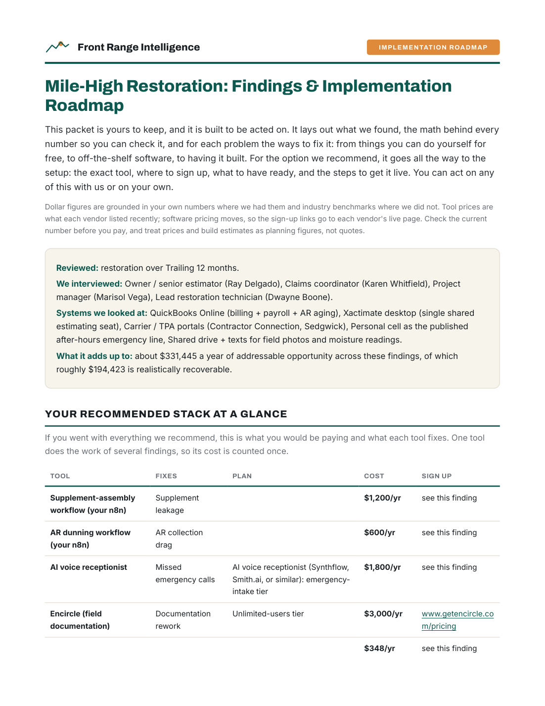 Mile-High Restoration AI Adoption Roadmap, page 1 of 15
