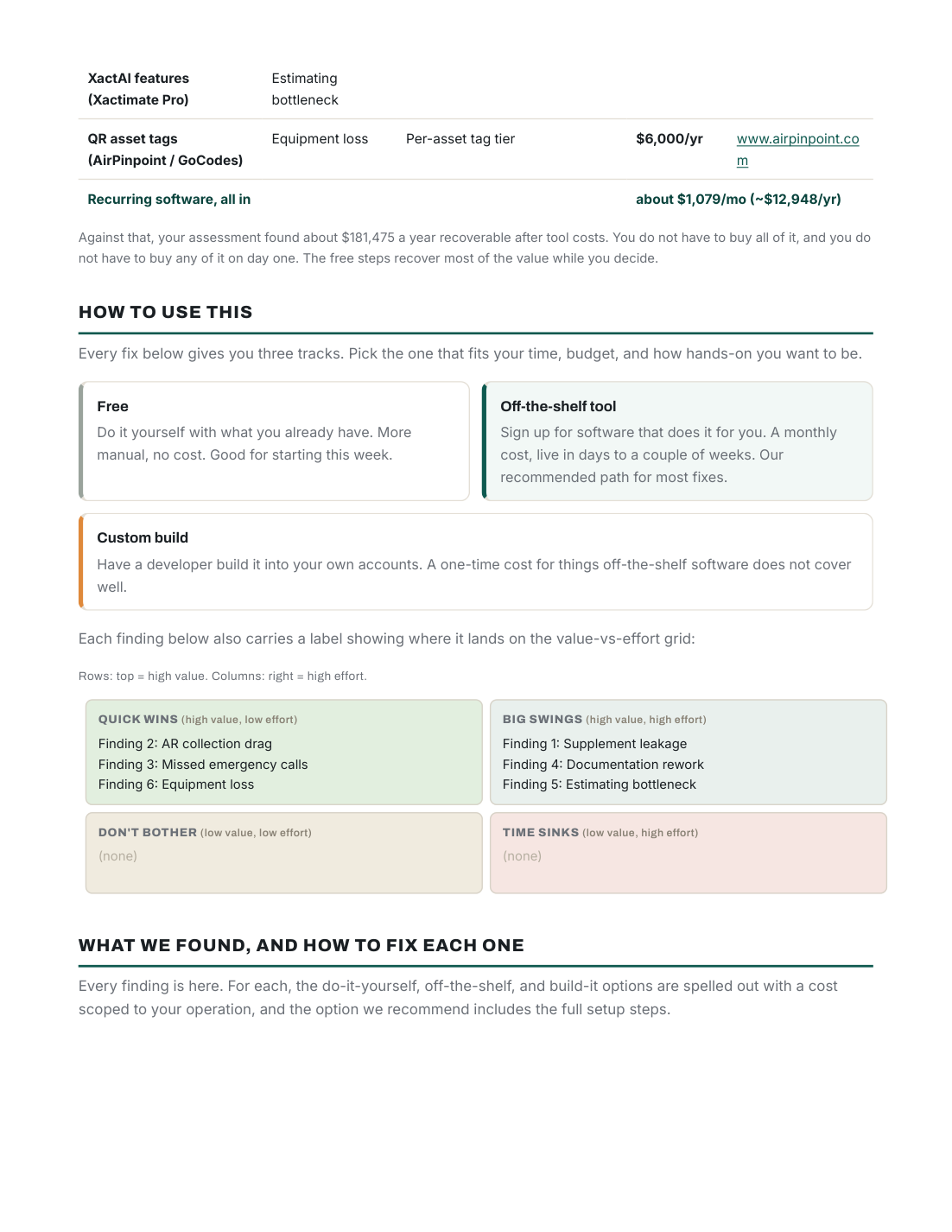 Mile-High Restoration AI Adoption Roadmap, page 2 of 15